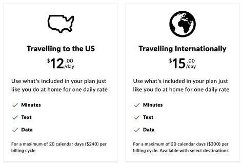 fido roaming package